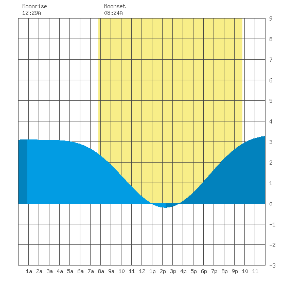 Unalga Bight tide chart for Tuesday, April 15, 2025