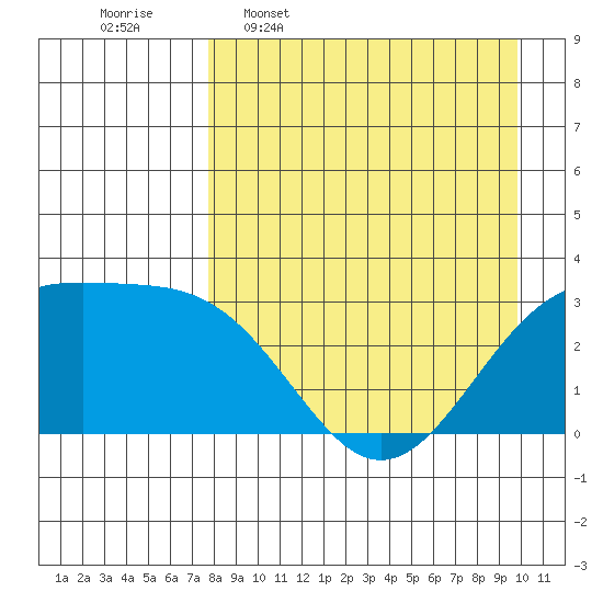 Unalga Bight tide chart for Thursday, April 17, 2025