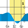 Unalga Bight tide chart for Tuesday, April 1, 2025