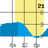 Unalga Bight tide chart for Monday, April 21, 2025