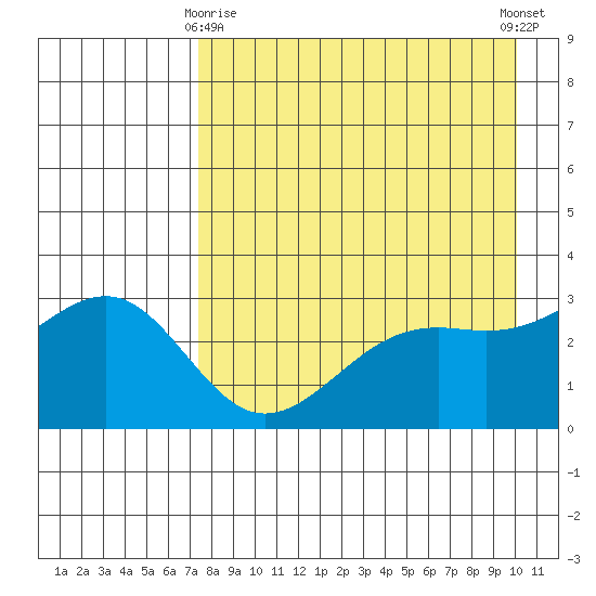 Unalga Bight tide chart for Saturday, April 26, 2025