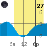 Unalga Bight tide chart for Sunday, April 27, 2025