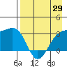 Unalga Bight tide chart for Tuesday, April 29, 2025