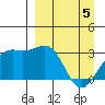 Unalga Bight tide chart for Saturday, April 5, 2025