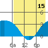 Unalga Bight tide chart for Thursday, May 15, 2025