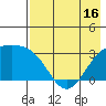 Unalga Bight tide chart for Friday, May 16, 2025