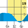 Unalga Bight tide chart for Monday, May 19, 2025