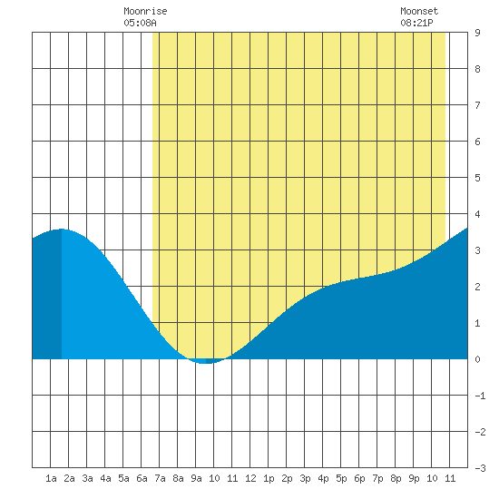 Unalga Bight tide chart for Saturday, May 24, 2025