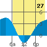 Unalga Bight tide chart for Tuesday, May 27, 2025