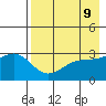 Unalga Bight tide chart for Friday, May 9, 2025