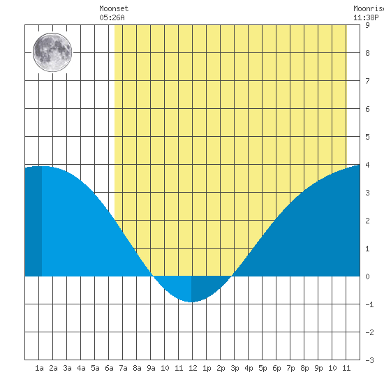 Unalga Bight tide chart for Tuesday, June 10, 2025