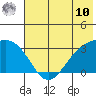 Unalga Bight tide chart for Tuesday, June 10, 2025
