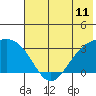 Unalga Bight tide chart for Wednesday, June 11, 2025