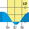 Unalga Bight tide chart for Thursday, June 12, 2025