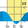 Unalga Bight tide chart for Friday, June 13, 2025
