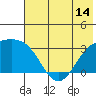 Unalga Bight tide chart for Saturday, June 14, 2025