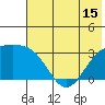 Unalga Bight tide chart for Sunday, June 15, 2025