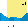 Unalga Bight tide chart for Thursday, June 19, 2025