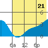 Unalga Bight tide chart for Saturday, June 21, 2025