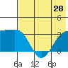 Unalga Bight tide chart for Saturday, June 28, 2025