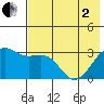 Unalga Bight tide chart for Monday, June 2, 2025