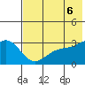 Unalga Bight tide chart for Friday, June 6, 2025
