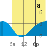 Unalga Bight tide chart for Sunday, June 8, 2025