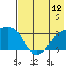 Unalga Bight tide chart for Saturday, July 12, 2025