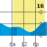 Unalga Bight tide chart for Wednesday, July 16, 2025