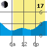 Unalga Bight tide chart for Thursday, July 17, 2025