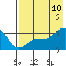 Unalga Bight tide chart for Friday, July 18, 2025