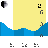 Unalga Bight tide chart for Wednesday, July 2, 2025