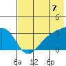 Unalga Bight tide chart for Monday, July 7, 2025