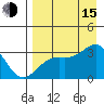 Unalga Bight tide chart for Friday, August 15, 2025