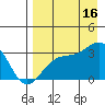 Unalga Bight tide chart for Saturday, August 16, 2025