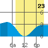 Unalga Bight tide chart for Saturday, August 23, 2025