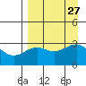 Unalga Bight tide chart for Wednesday, August 27, 2025