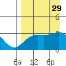 Unalga Bight tide chart for Friday, August 29, 2025