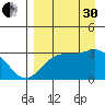 Unalga Bight tide chart for Saturday, August 30, 2025