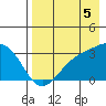 Unalga Bight tide chart for Tuesday, August 5, 2025