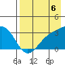 Unalga Bight tide chart for Wednesday, August 6, 2025