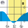 Unalga Bight tide chart for Friday, August 8, 2025