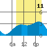 Unalga Bight tide chart for Thursday, September 11, 2025