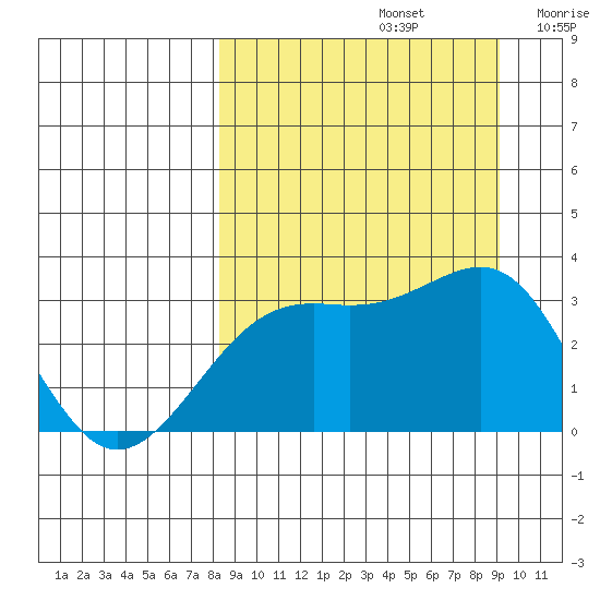 Unalga Bight tide chart for Friday, September 12, 2025