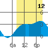 Unalga Bight tide chart for Friday, September 12, 2025