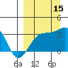 Unalga Bight tide chart for Monday, September 15, 2025