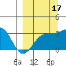 Unalga Bight tide chart for Wednesday, September 17, 2025