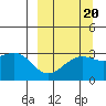 Unalga Bight tide chart for Saturday, September 20, 2025