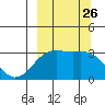 Unalga Bight tide chart for Friday, September 26, 2025