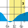 Unalga Bight tide chart for Wednesday, September 3, 2025